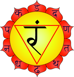 Chakra du Plexus Solaire Manipura